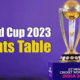 ICC World Cup 2023 Points Table