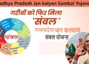 Sambal Yojana 2.0: मुख्यमंत्री जन कल्याण योजना अंतर्गत क्या मिलता है लाभ? संबल योजना की शुरुआत से अब तक जानें सब कुछ!