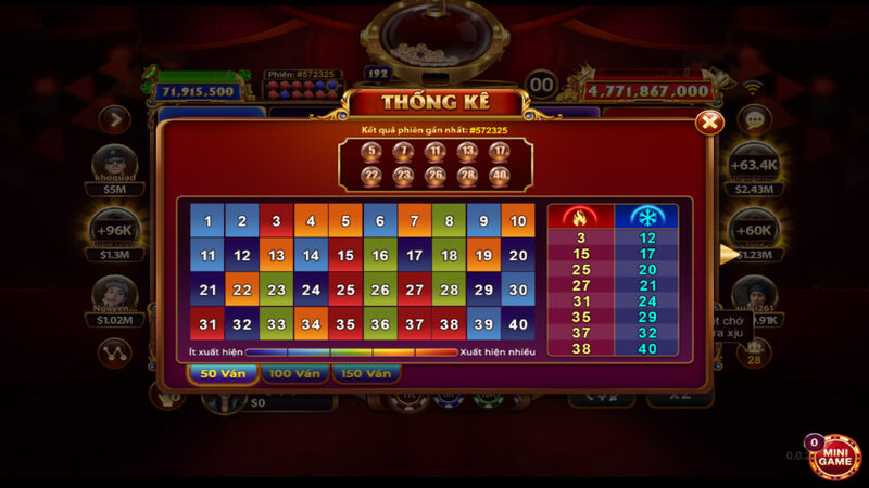 Keno lộc phát tại cổng game Sunwin sở hữu nhiều giao diện hiện đại và thưởng cao